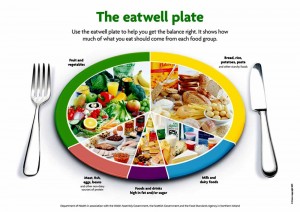 Another reason the world is fat, Ignore food labelling, look at food processing