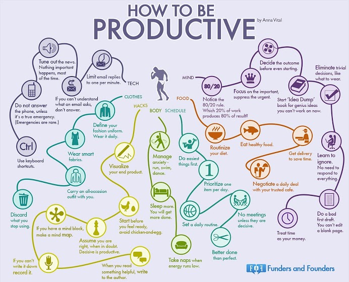 how to be more productive