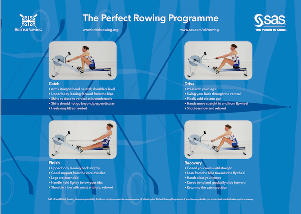 perfect rowing programme