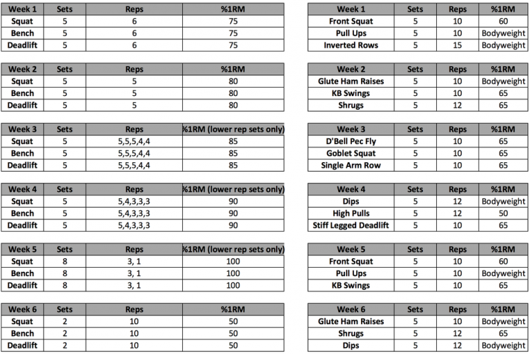 Strength Training Programme Fundamentals Hoyles Fitness
