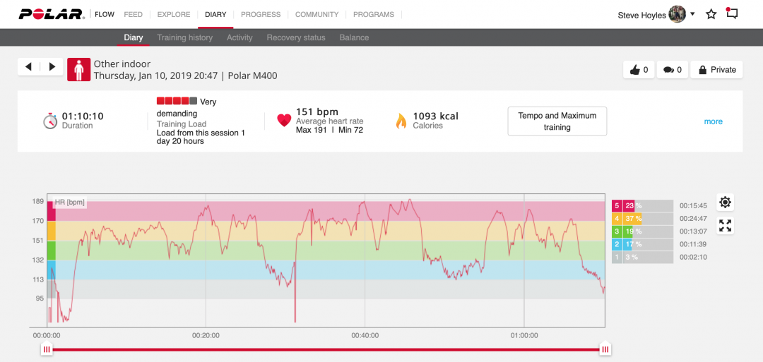 How Many Calories Does Sprinting Burn? Find Out Here...