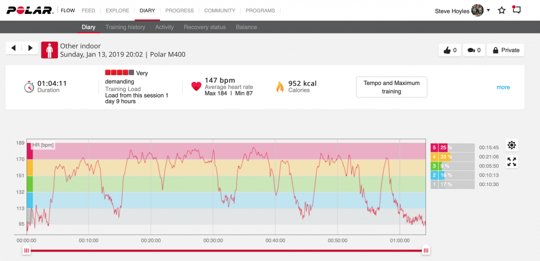 How Many Calories Does Sprinting Burn? Find Out Here...
