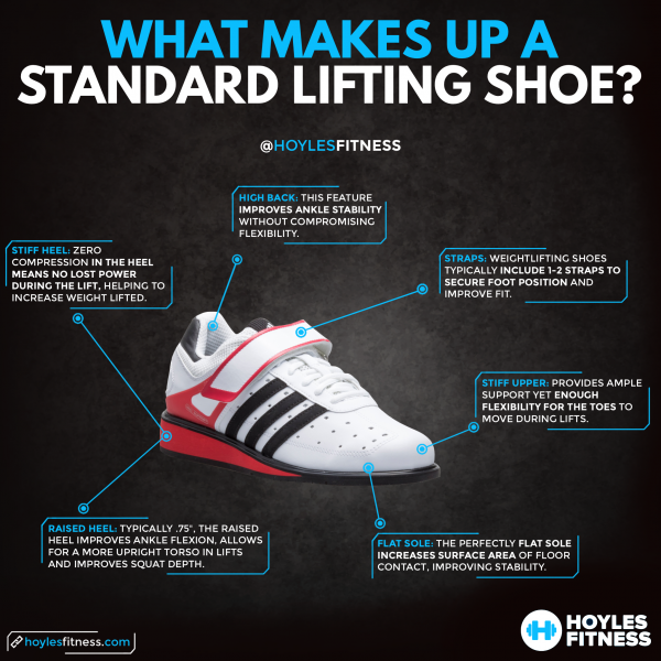 The Best Weightlifting Shoe Guide on the Web. All You Need to Know...