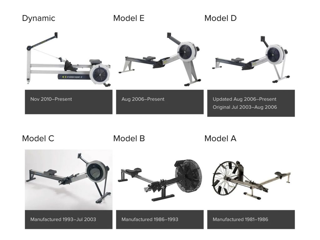 Concept2 RowErg review